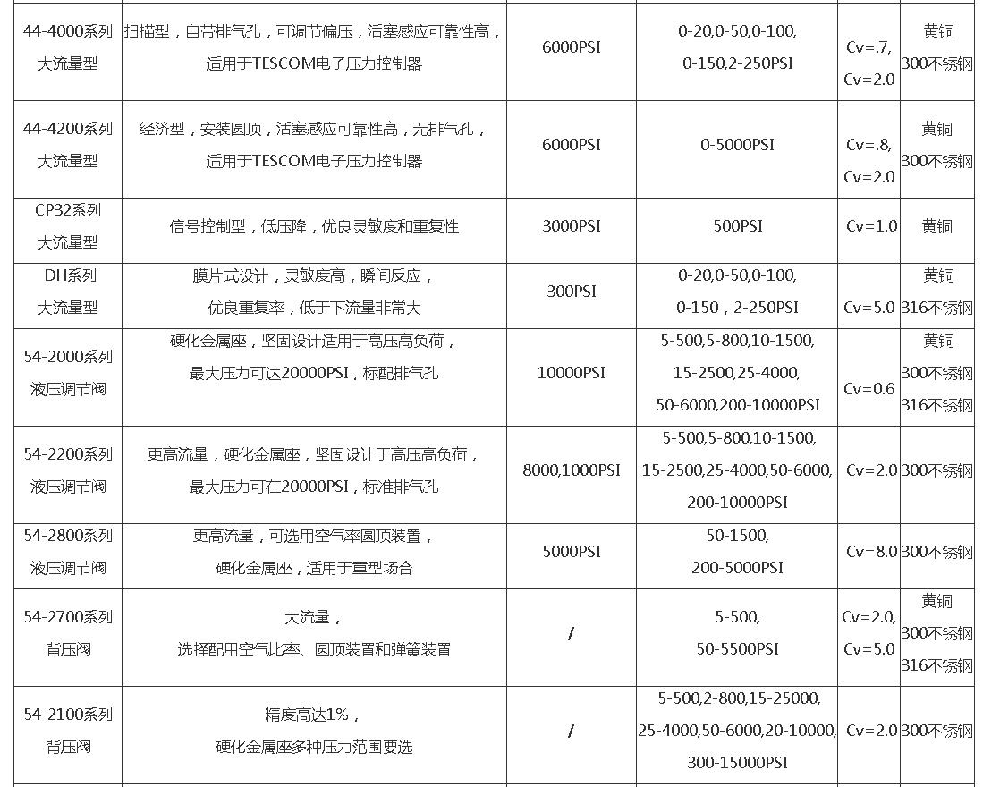 TESCOM(圖3) TESCOM(圖3)
